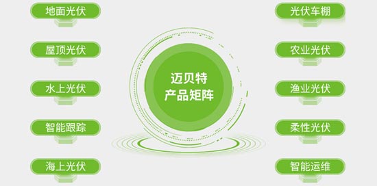 邁貝特產(chǎn)品矩陣